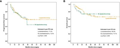 Therapeutic Role of Retroperitoneal Lymphadenectomy in 170 Patients With Ovarian Clear Cell Cancer